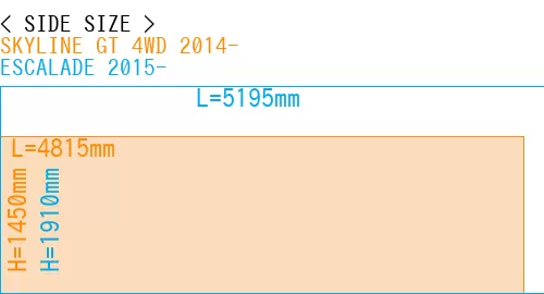#SKYLINE GT 4WD 2014- + ESCALADE 2015-